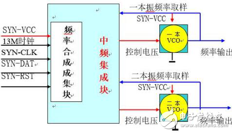 Brief introduction of RF circuit design