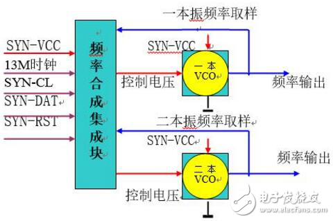 Brief introduction of RF circuit design