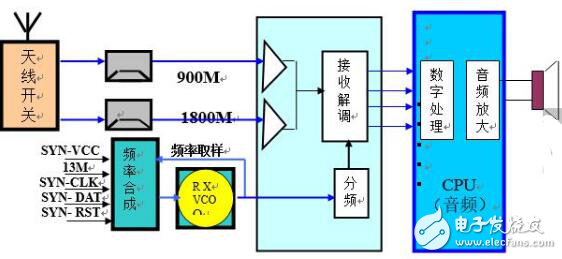 Brief introduction of RF circuit design