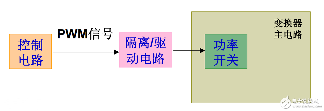 What is the role of the drive circuit