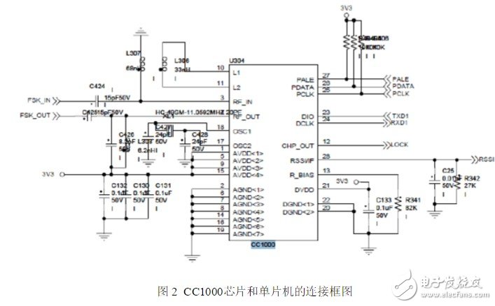 CC1000 programming based on FSK modulation chip