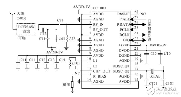 Analysis of the connection diagram of the radio frequency CC1000 circuit