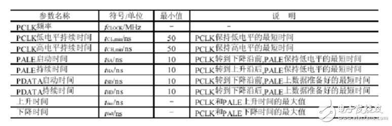 Analysis of the connection diagram of the radio frequency CC1000 circuit