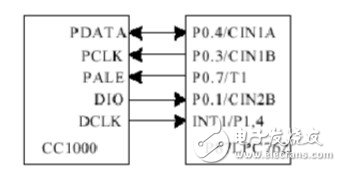 Analysis of the connection diagram of the radio frequency CC1000 circuit