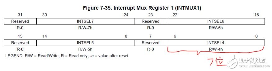 Use of Interrupt System Based on TMS320C6455 Series DSP