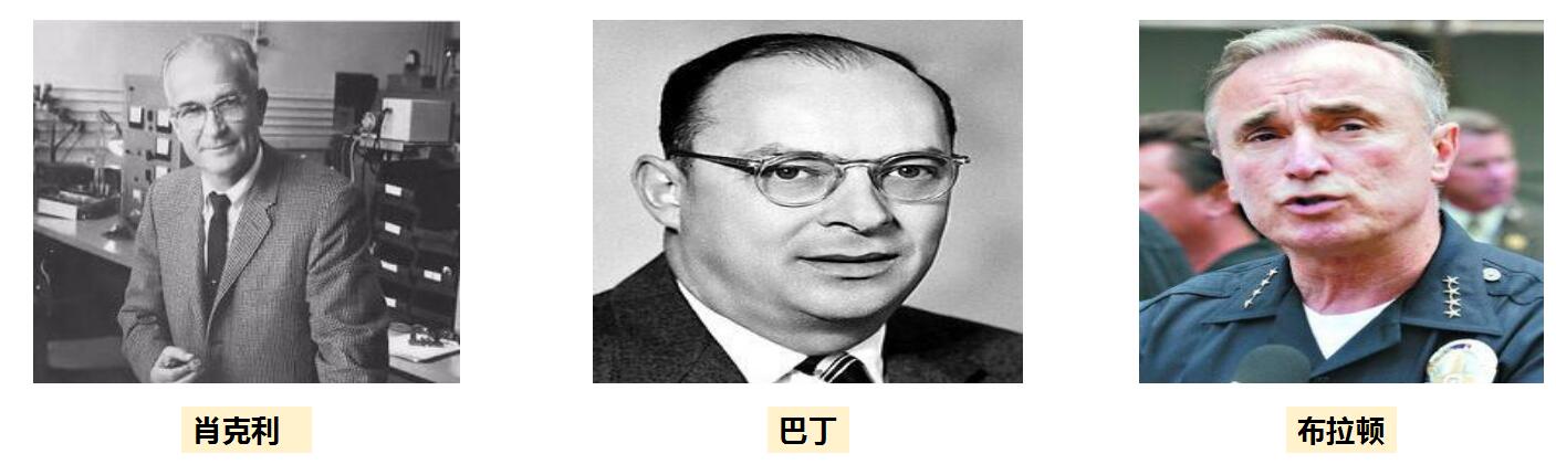 Top Ten People in the Development of Integrated Circuits