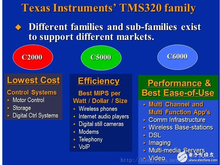 Tms320c6000 series dsp programming tools and guides on dsp programming