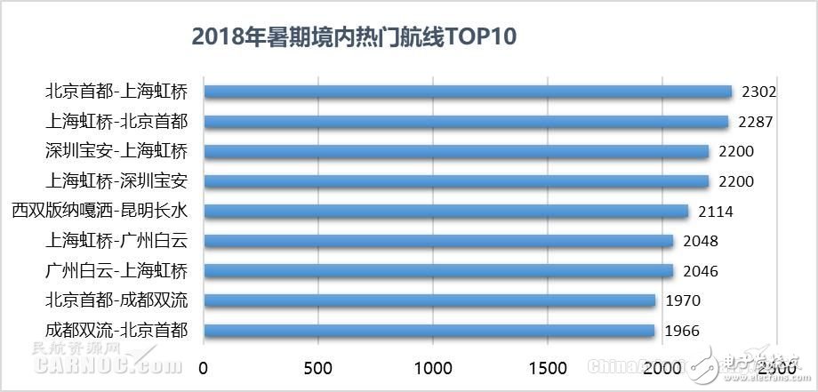 The Big Data Report of Civil Aviation Travel Shows: The number of flights and punctuality at airports across the country have increased simultaneously