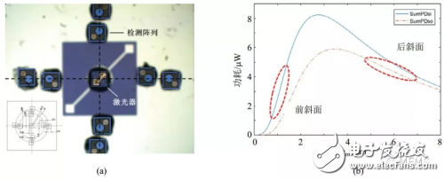 Sharing of three mainstream technologies based on piezoelectric MEMS micro-actuators