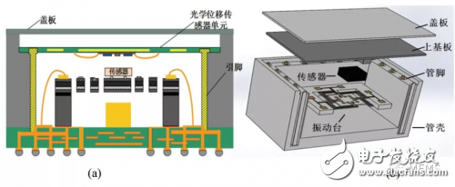 Sharing of three mainstream technologies based on piezoelectric MEMS micro-actuators