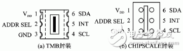 The design of light intensity monitoring system based on TSL256x series sensors