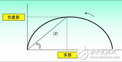 Application of sensors based on impedance characteristics in actual technology