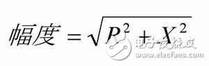 Application of sensors based on impedance characteristics in actual technology