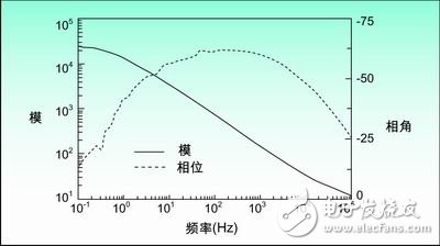 Application of sensors based on impedance characteristics in actual technology