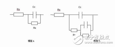 Application of sensors based on impedance characteristics in actual technology