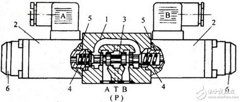 Electromagnetic reversing valve structure diagram
