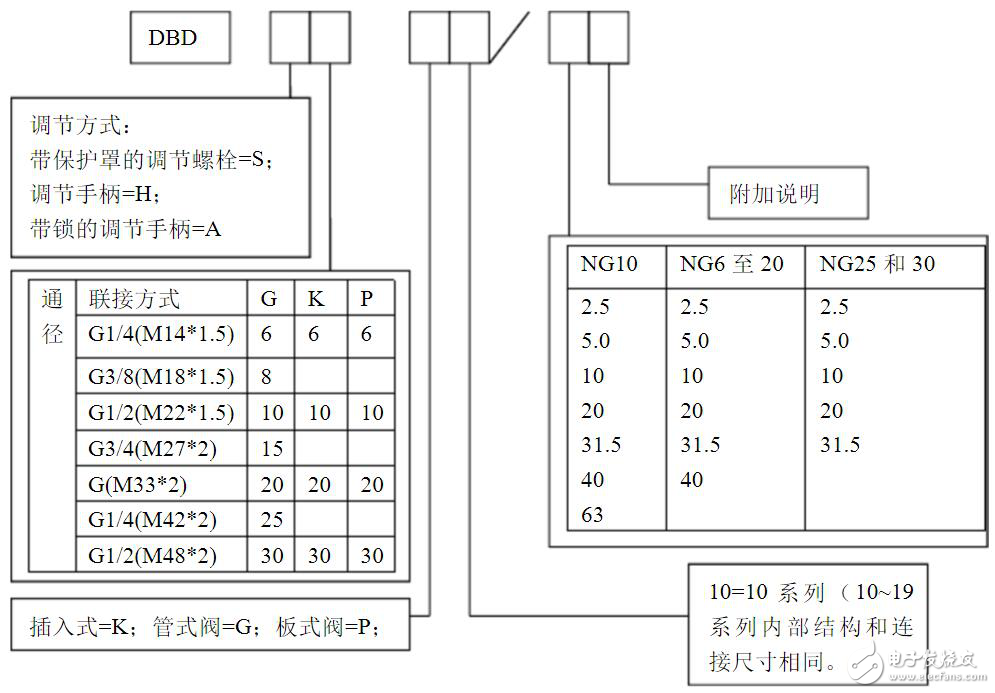 Hydraulic solenoid valve model description