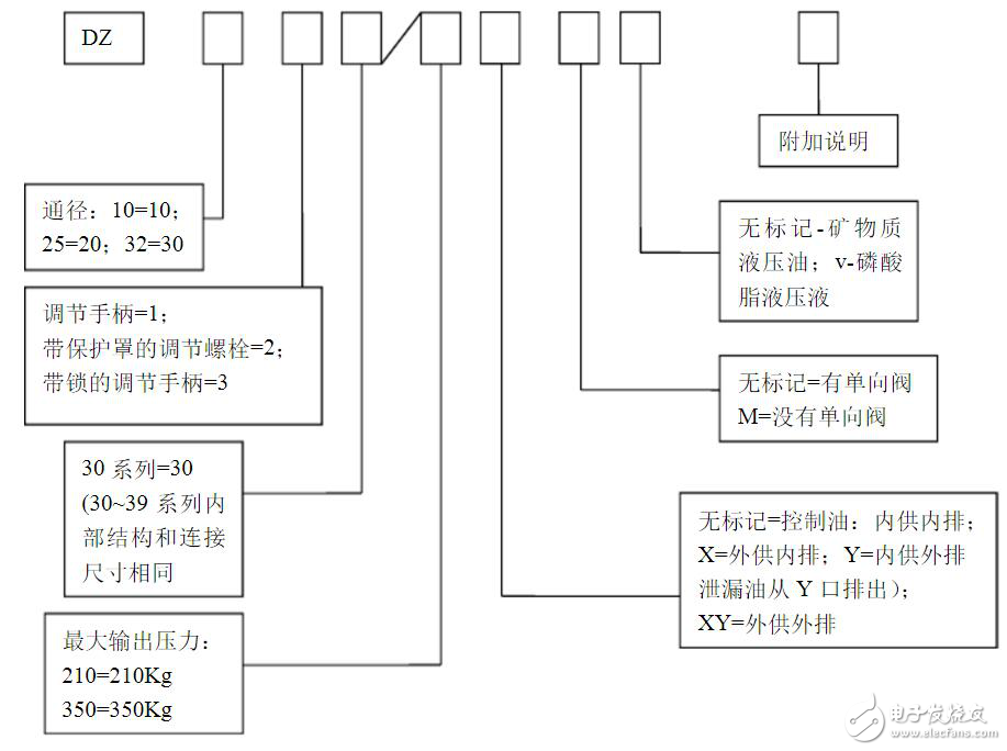 Hydraulic solenoid valve model description