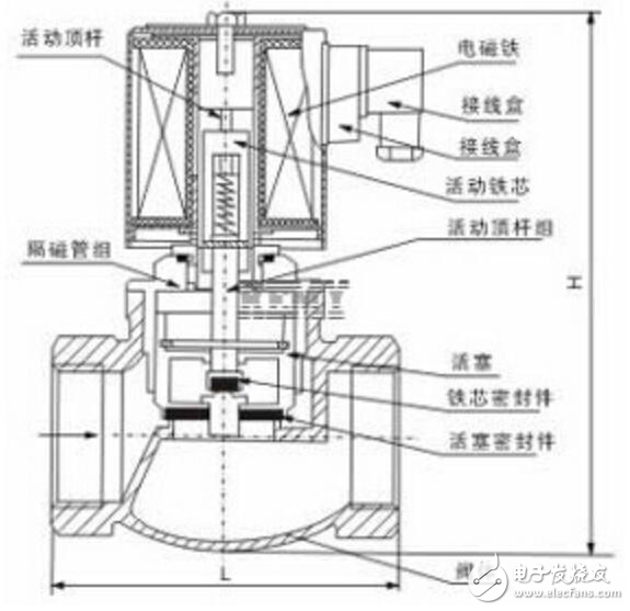 Internal structure diagram of solenoid valve