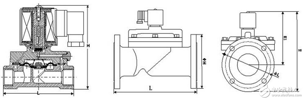 Internal structure diagram of solenoid valve