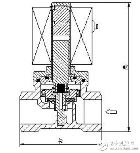 Internal structure diagram of solenoid valve