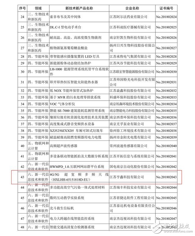 Hengxin declares 4G/5G ultra-wideband multi-band antenna products, which can adapt to the development of multi-antenna technology