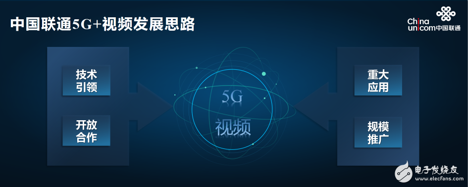 China Unicom's "5G+Video" enables mankind to enter a new era of intelligent connection of all things