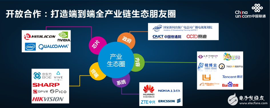 China Unicom's "5G+Video" enables mankind to enter a new era of intelligent connection of all things