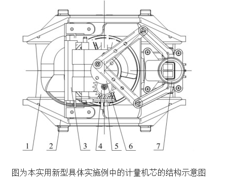 The principle and design of diaphragm gas meter and its measuring core