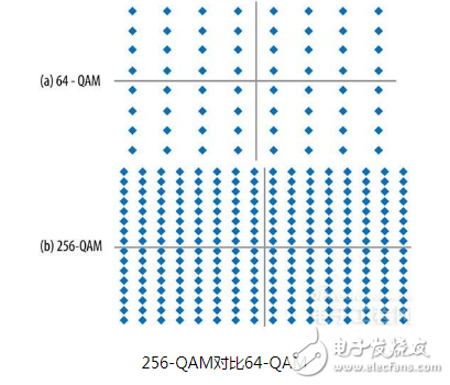 To what extent is the development of WiFi today? What makes us more and more inseparable from WiFi?