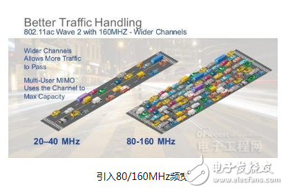 To what extent is the development of WiFi today? What makes us more and more inseparable from WiFi?