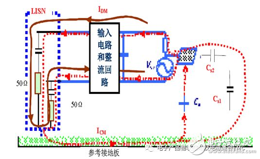 Analysis of Three Thinking Questions about EMC of Switching Power Supply System