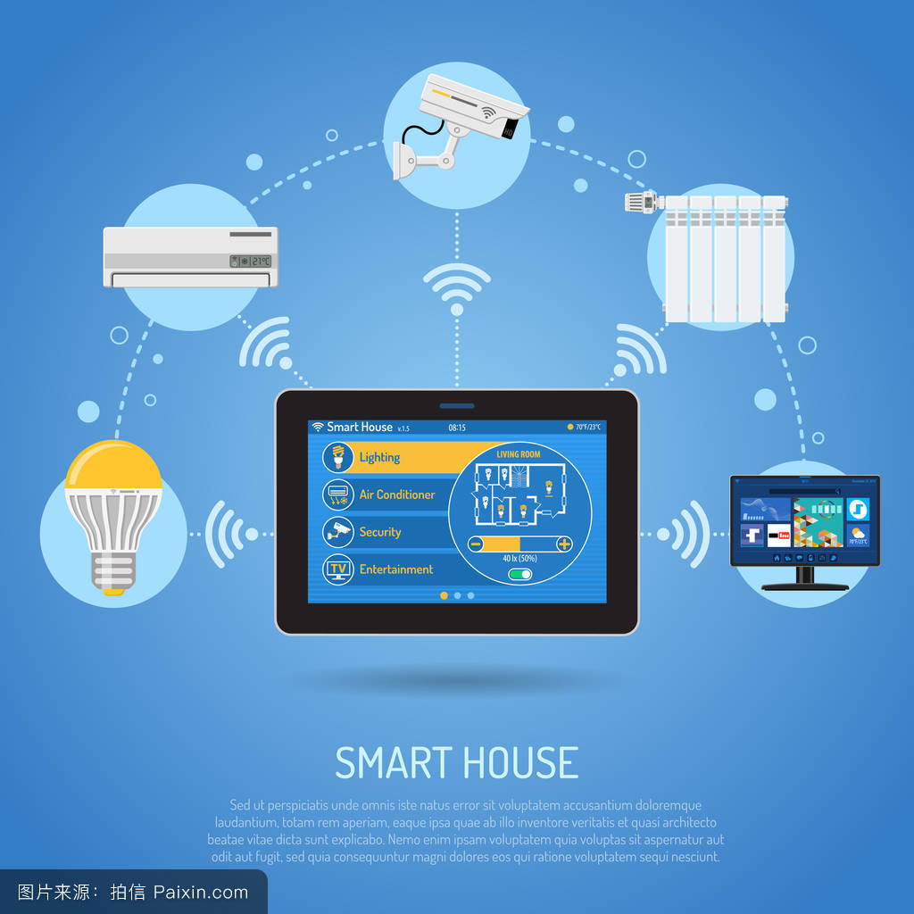 Detailed overview of IoT technology