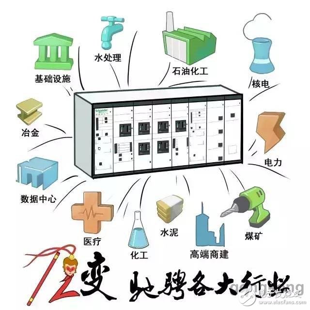 Five unique tricks of Okken's smart low-voltage power distribution solution