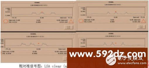 Analysis of development plan based on 40V high voltage liquid crystal display driver chip