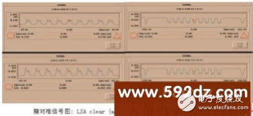 Analysis of development plan based on 40V high voltage liquid crystal display driver chip