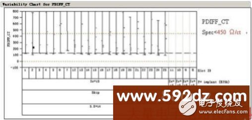 Analysis of development plan based on 40V high voltage liquid crystal display driver chip