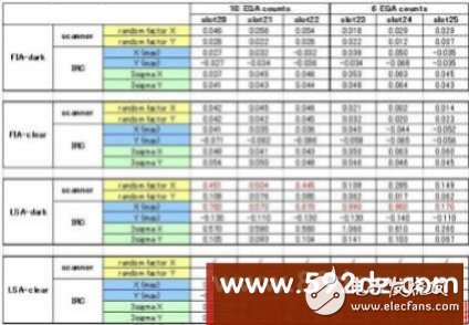 Analysis of development plan based on 40V high voltage liquid crystal display driver chip