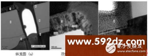 Analysis of development plan based on 40V high voltage liquid crystal display driver chip