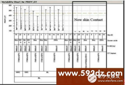 Analysis of development plan based on 40V high voltage liquid crystal display driver chip