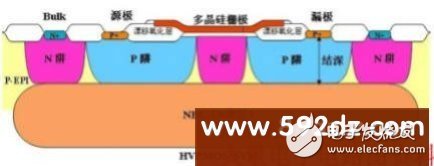 Analysis of development plan based on 40V high voltage liquid crystal display driver chip