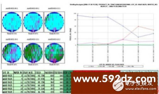 Analysis of development plan based on 40V high voltage liquid crystal display driver chip