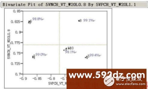 Analysis of development plan based on 40V high voltage liquid crystal display driver chip