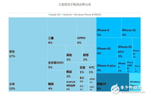 The arrival of the new iPhone series means that the life cycle of iPhone X will be shortened?