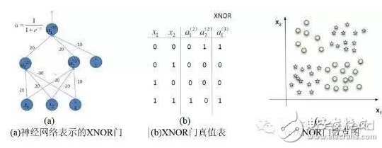 A detailed explanation of the implementation of a recurrent neural network on the FPGA platform