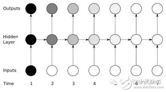 A detailed explanation of the implementation of a recurrent neural network on the FPGA platform