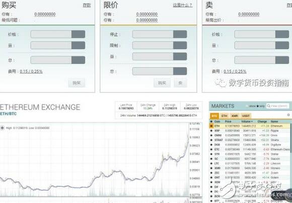 How to conduct digital currency transactions on P online?