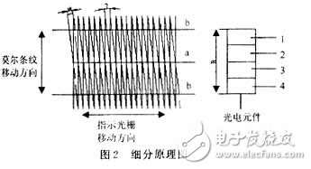 Hardware circuit design of displacement sensor based on grating