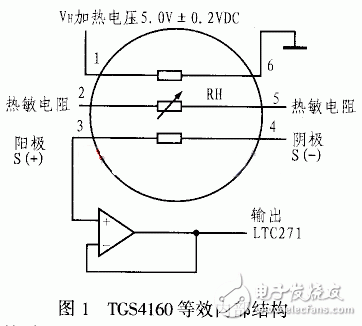 TGS4160 series carbon dioxide sensor working principle and application analysis