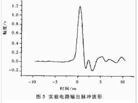 Any distinction between the pulse sent by the PLC and the pulse received by the driver